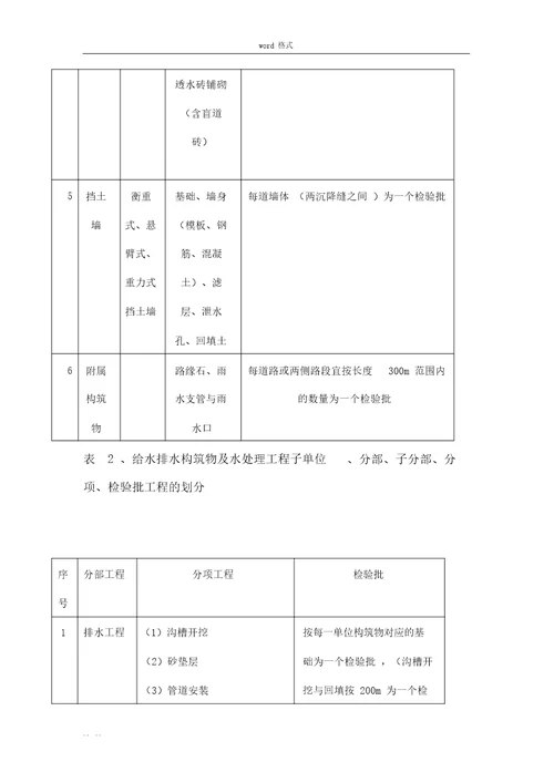 市政道路检验批划分方案设计