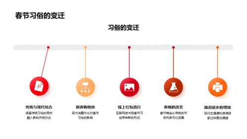 春节：家庭情感与习俗交融