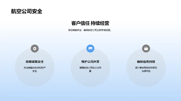 航空安全：挑战与突破