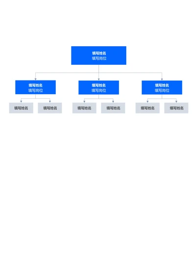 蓝色简约组织架构思维导图