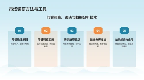 蓝色国潮风大学生挑战杯创业计划书PPT模板