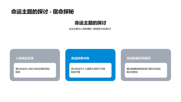 莎士比亚巨作解读PPT模板