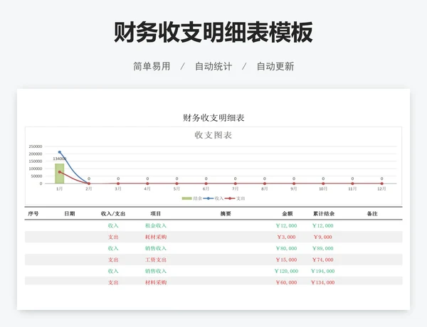 财务收支明细表模板