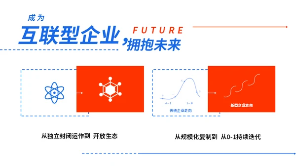 时尚前沿互联网行业红蓝通用PPT模板