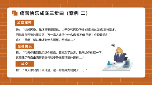房地产销售培训PPT模版