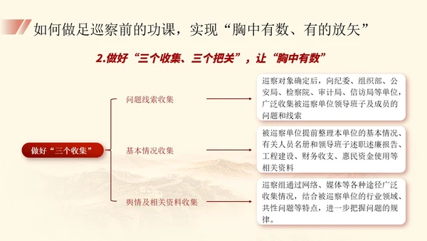 红色简约大气党建内容型工作汇报总结ppt培训课件模板巡视巡察