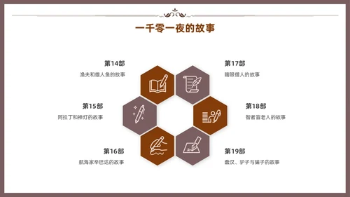 棕色一千零一夜读书分享交流会课件模板