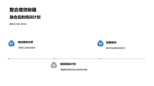 企业文化并购研讨PPT模板