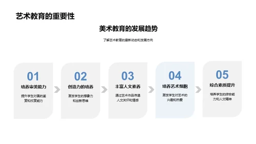 美术启蒙: 初一艺术之旅
