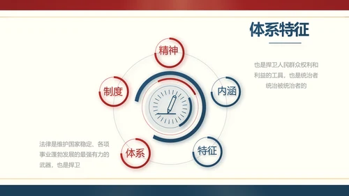 红色大气法律宪法宣传学习介绍PPT