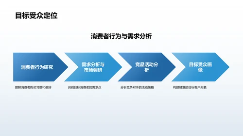 蓝色商务风活动营销策划方案PPT模板