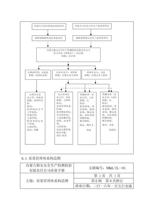 检验检测机构质量标准手册