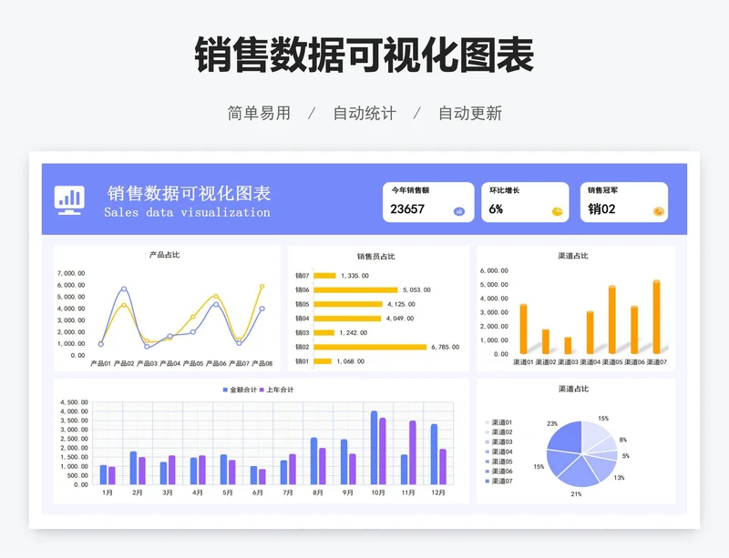销售数据可视化图表