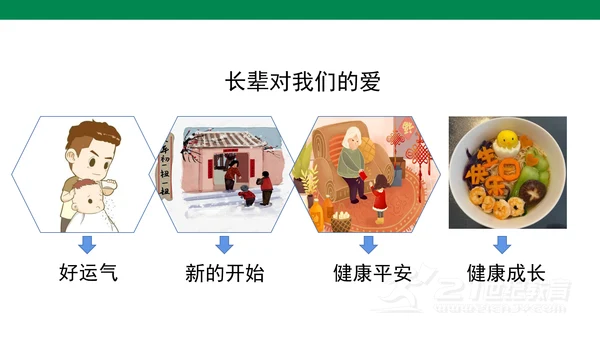 10.1风俗就在我身边   课件（47张PPT)
