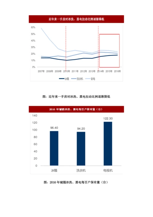 我国房地产拉动家电行业市场需求分析.docx