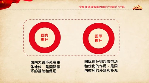 学习国内国际双循环战略发展新格局PPT经济格局