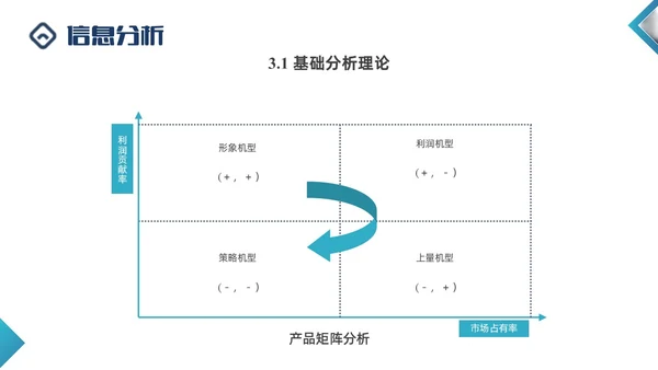 蓝色商务形状闭环营销PPT课件