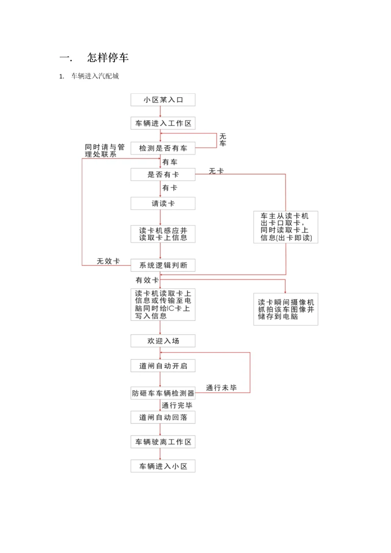 汽配城管理专项方案自拟.docx