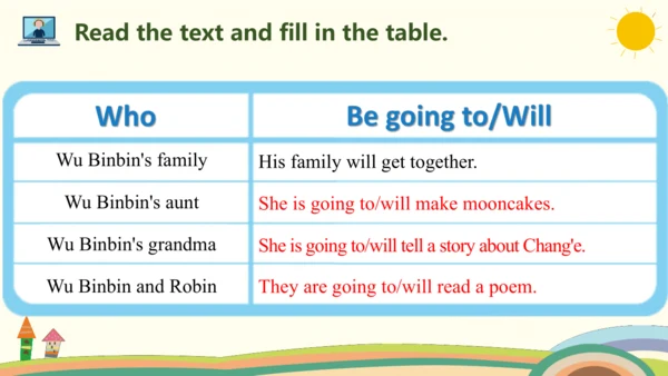 Unit 3 My weekend plan Part B   Read and write课件（共