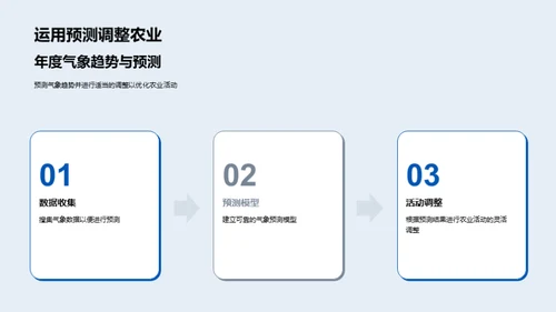 寒露农业气候策略