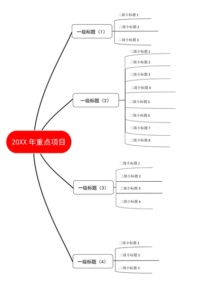 重点项目思维导图