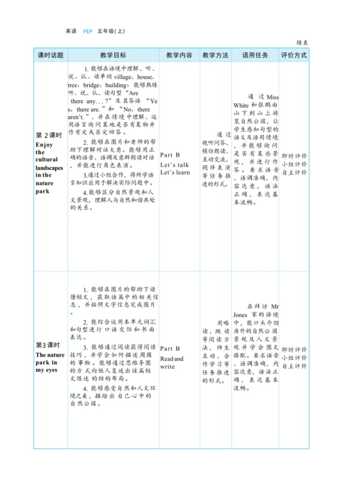 Unit 6 In a nature park 单元整体教学设计(表格式）