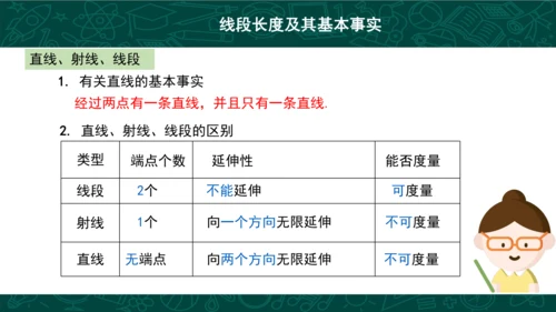 第四章 几何图形初步复习 课件(共49张PPT)-2023-2024学年七年级数学上册同步精品课堂（