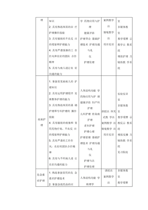 养老护理专业人才培养方案