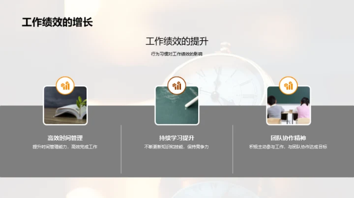 习惯的力量与成功