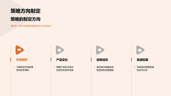 劳动节销售启航