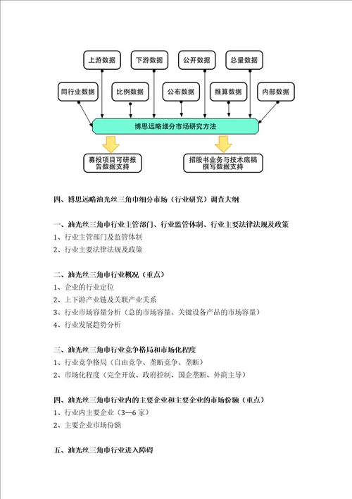 油光丝三角巾项目IPO上市咨询2013年最新细分市场募投可研招股书底稿综合解决方案