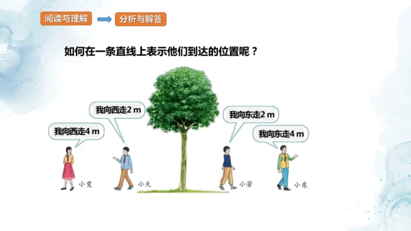 人教版六年级数学下册数线上的负数教学课件