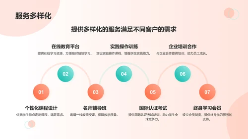 红色扁平风教育培训商业计划书PPT模板