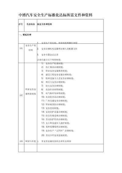 机械制造企业安全生产标准化达标所需文件和资料全