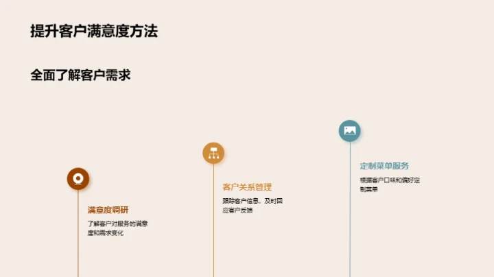 餐饮之路，策略领航