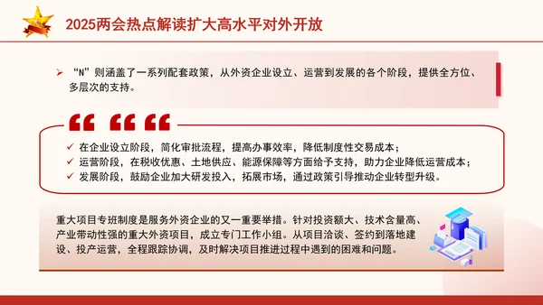 2025两会热点解读扩大高水平对外开放ppt