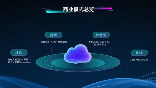 蓝紫色科技风科技公司行业展会PPT模版