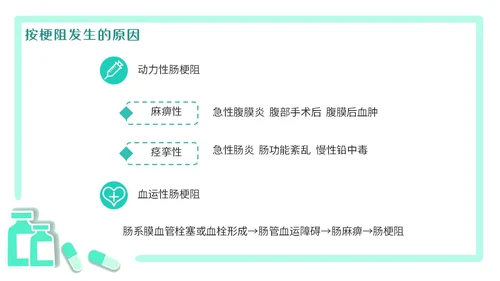 绿色简约医疗肠梗阻疑难病例讨论清新插画风内容型PPT