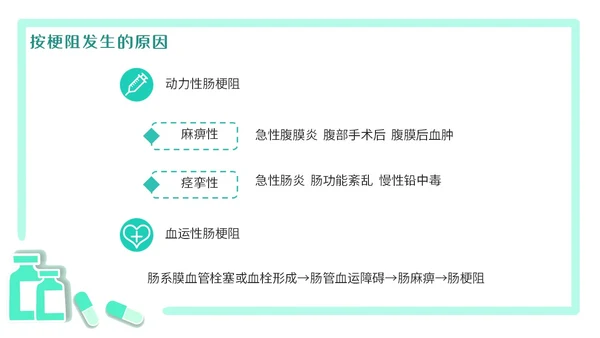 绿色简约医疗肠梗阻疑难病例讨论清新插画风内容型PPT