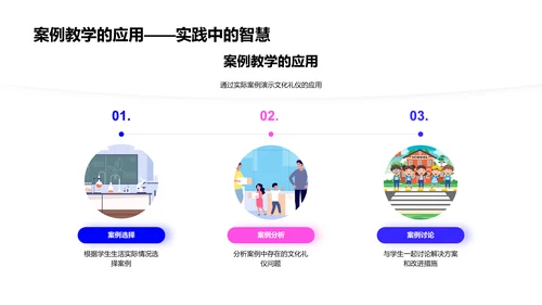 文化礼仪在教学中的应用PPT模板