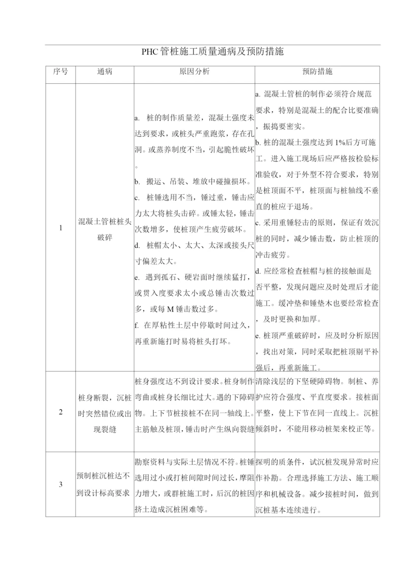 PHC管桩施工质量通病及预防措施.docx