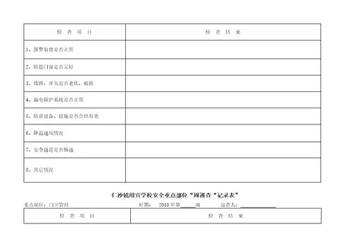 用宾学校安全重点部位日巡查表