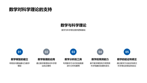 高中数学课程讲解PPT模板