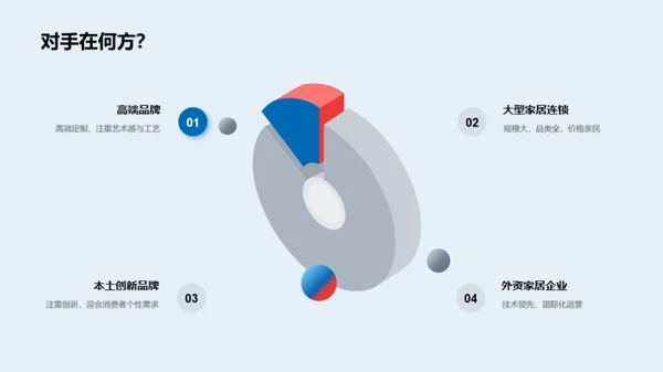 家居行业创新路径