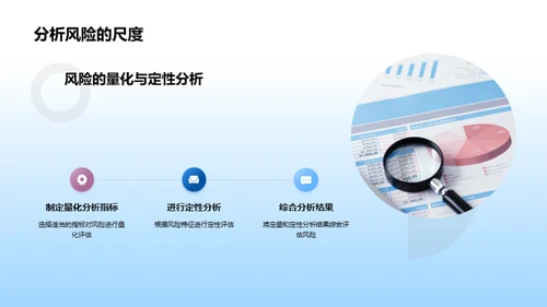 全面掌握银行风控