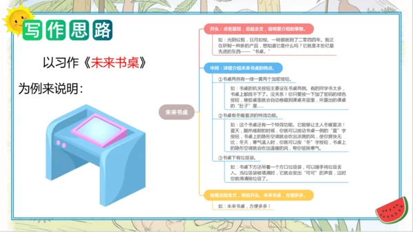 统编版四年级语文下册单元作文能力提升第二单元+习作：我的奇思妙想（教学课件）