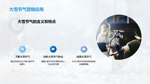 大雪节气新媒体策略