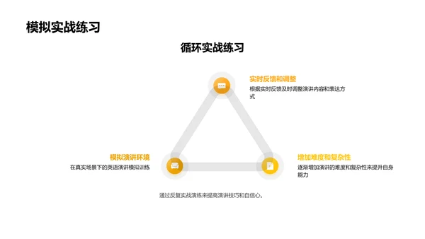 英语演讲艺术