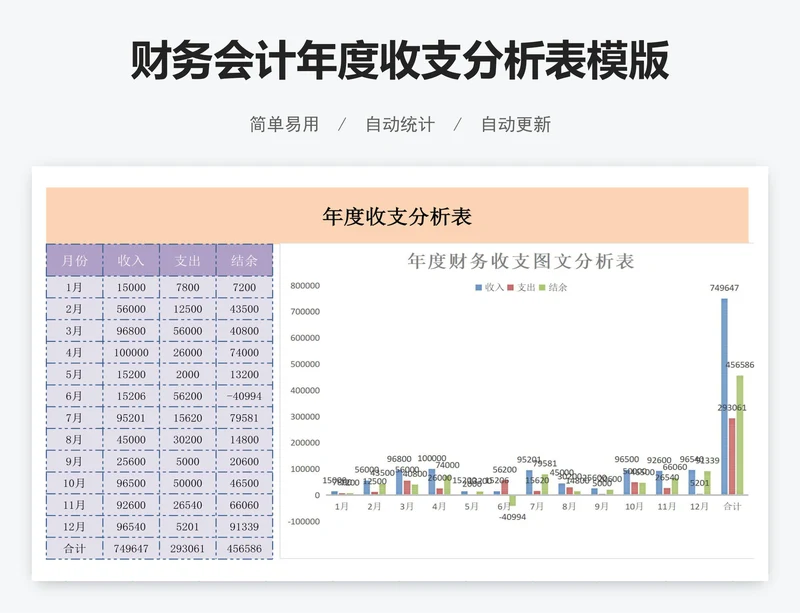 财务会计年度收支分析表模版