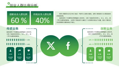 绿色数据可视化关系页